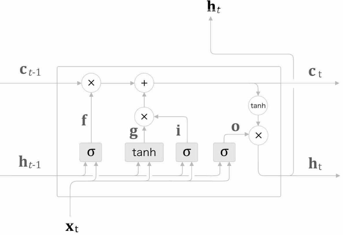 LSTM_result.jpg