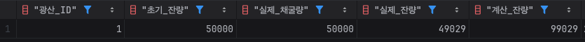 Lost Update 정합성 검증 결과