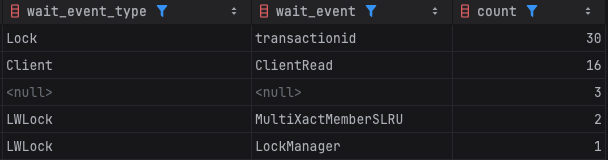 낙관적 락의 PostgreSQL 대기 이벤트