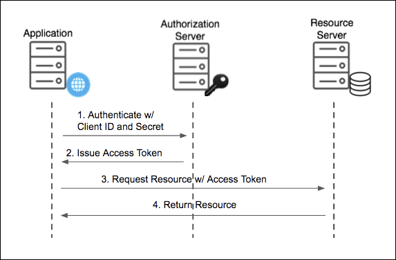 oauth3.png