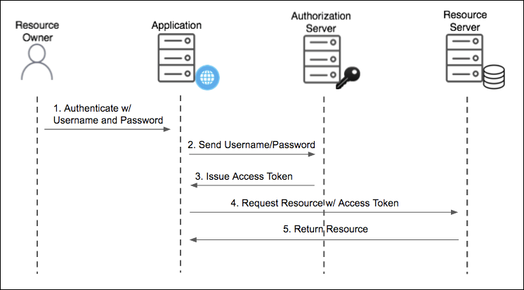 oauth4.png