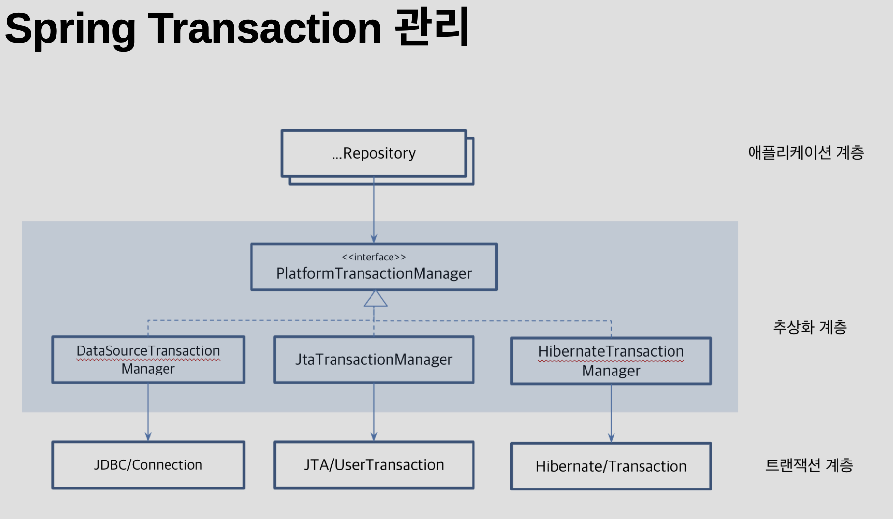 transaction_concept.png