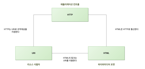 web_component.png