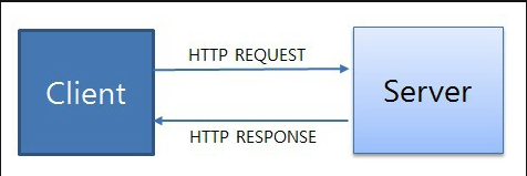 web_req&resp.png