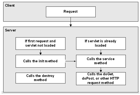 web_servletLifecycle.png